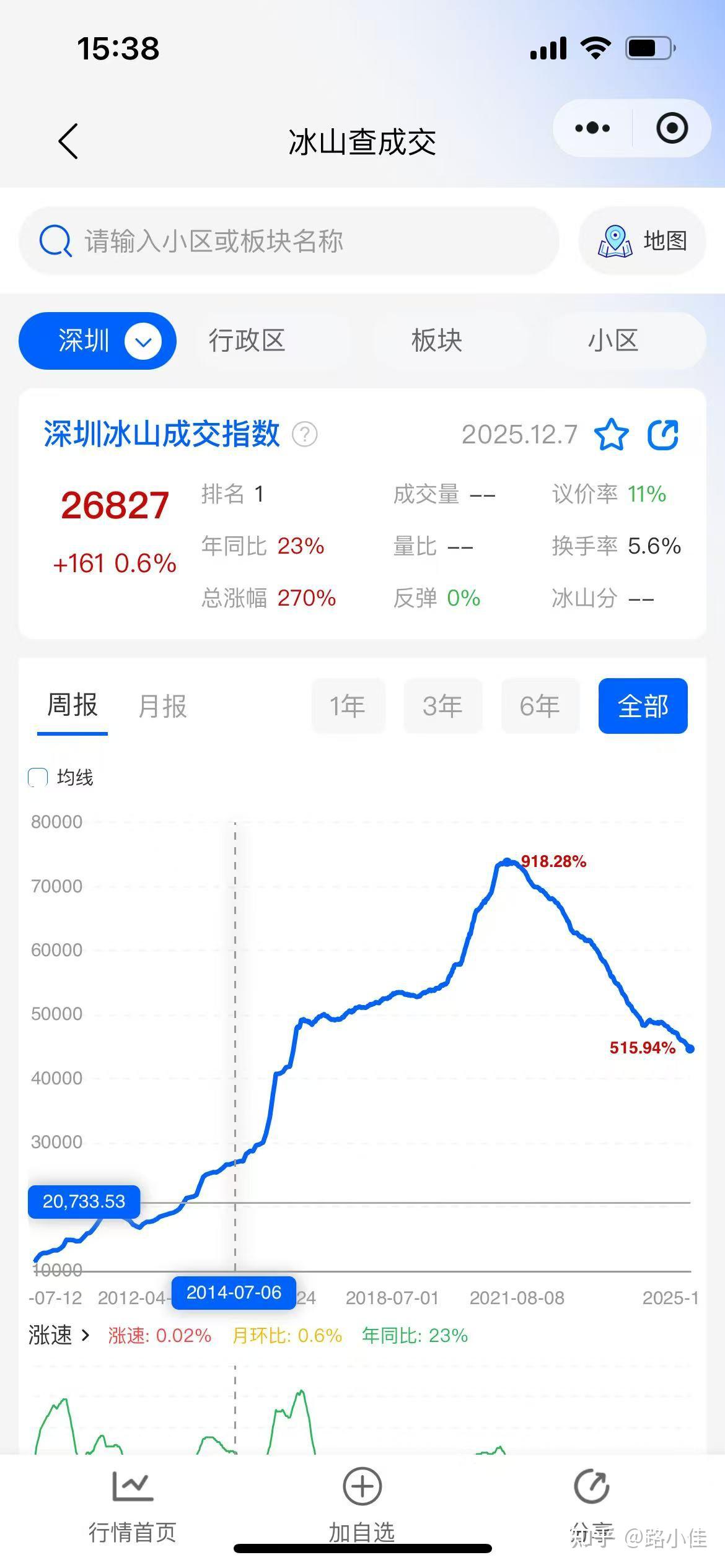一线城市未来两年房价走势预测 - 知乎