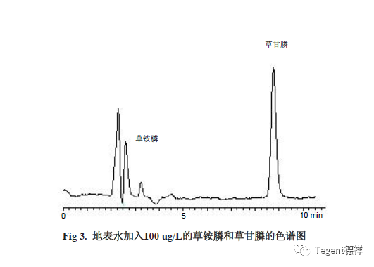如何用HPLC柱后衍生法检测生活饮用水中的草甘膦 - 知乎