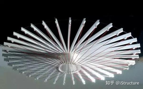 张弦梁--演化、设计要点和案例 - 知乎