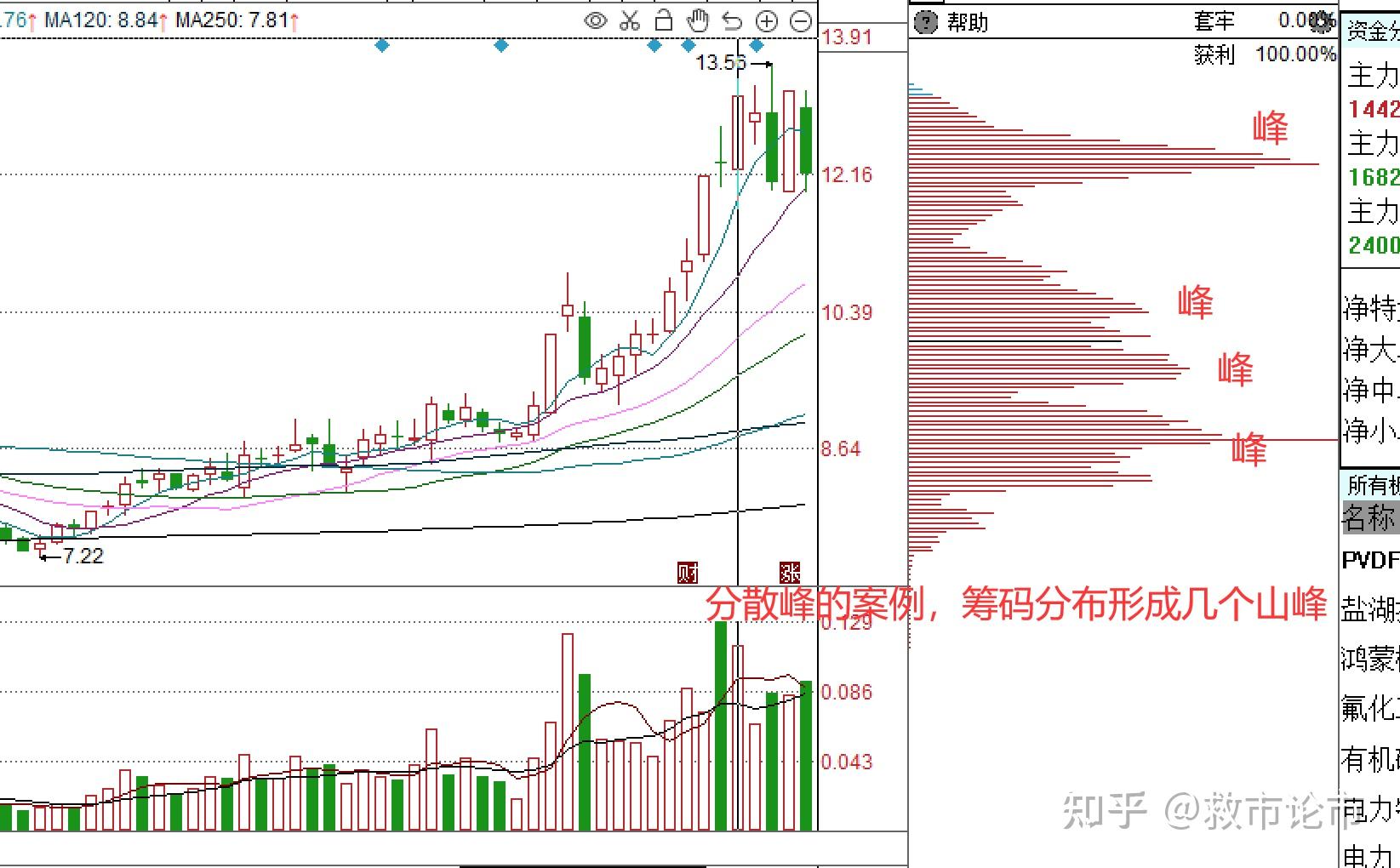 股市上什么都会骗人:唯有筹码分布不会骗人,读懂你就是主力