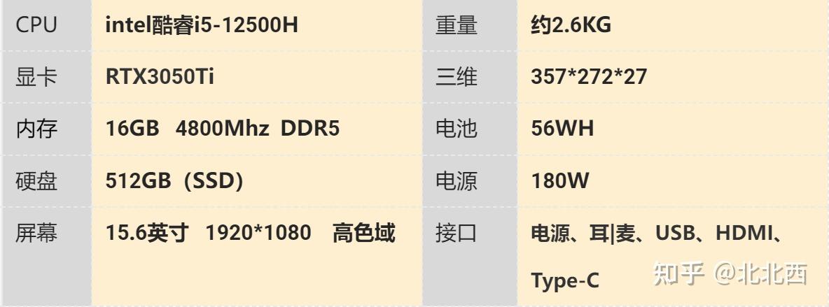 1,雷神(thunderobot)911air星战2022