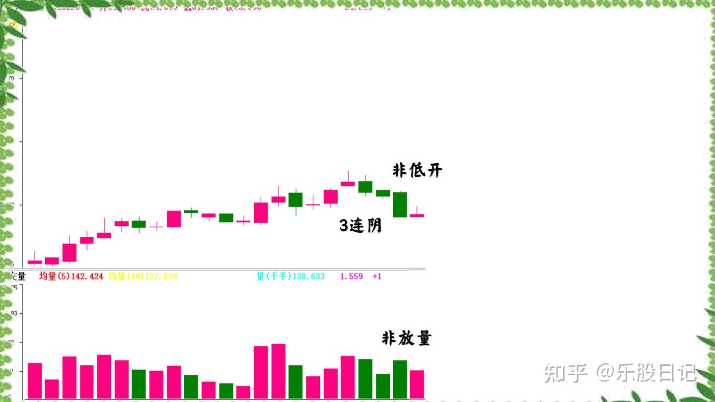 这个主力挖坑洗盘，入场就启动，一旦发现，就上车- 知乎