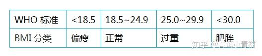 Python 测试你的身材怎么样 根据身高 体重计算bmi指数 知乎