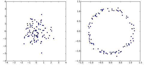 GitHub eriklindernorenPyTorchGAN PyTorch implementations of
