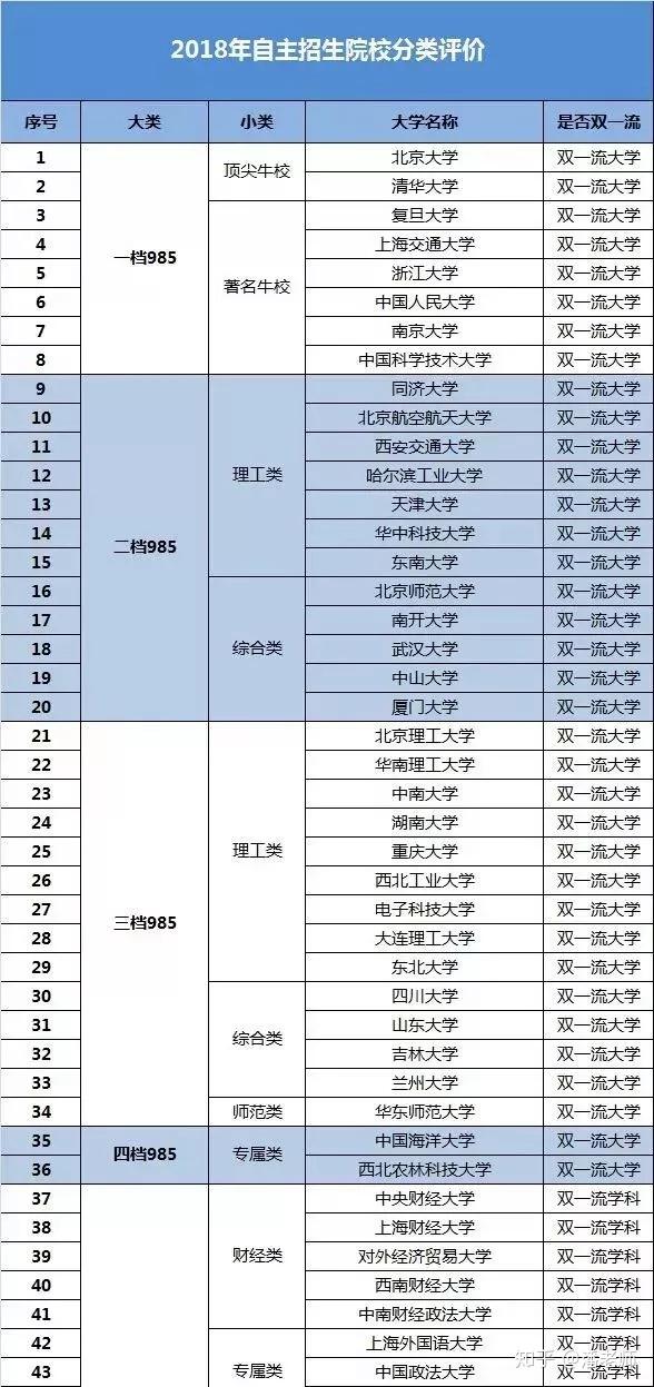 本科學校名稱_一本院校名單_本科院校名單