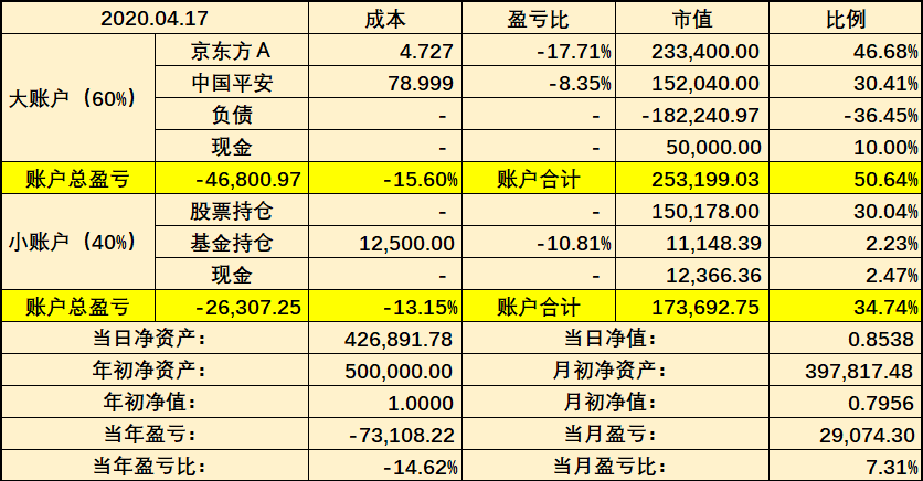 419周末做个整理