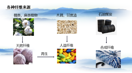 纤维素溶解常见方法 纤维素怎么快速溶解 快速让纤维素溶解的办法