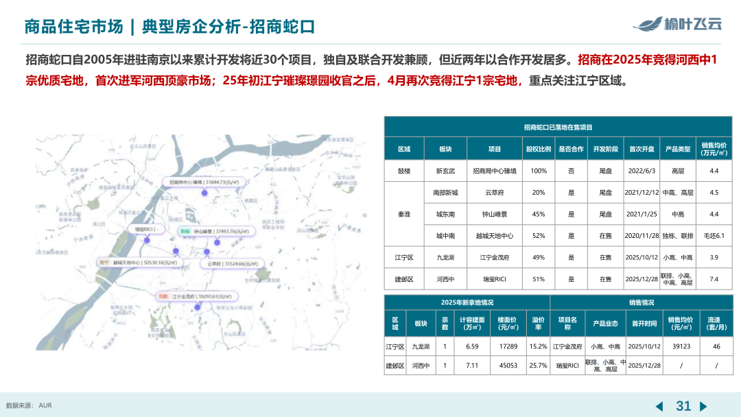 南京2025年度房地产市场分析 - 知乎