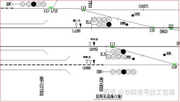(1004)铁路信号理论-车站信号机命名 - 知乎