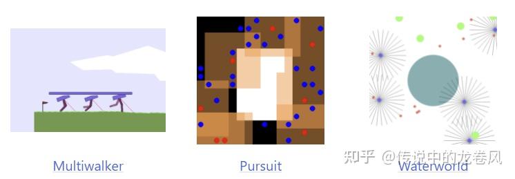 多智能体强化学习环境PettingZoo文档详解（三）-环境 - 知乎