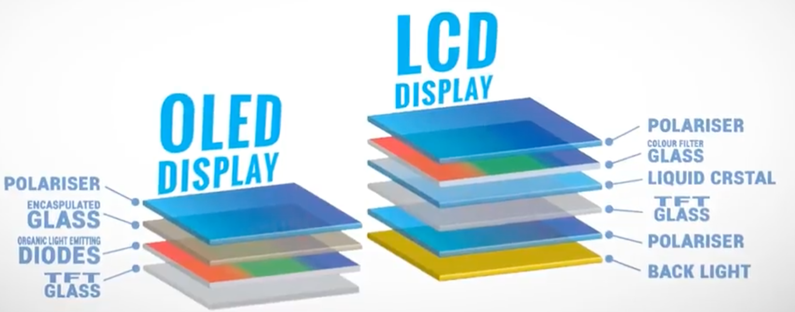 Lcd qled oled microled 