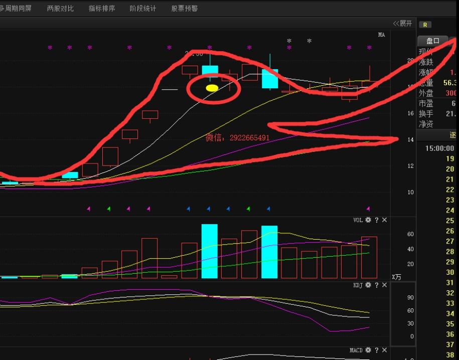 常见的六种吸筹方式图解