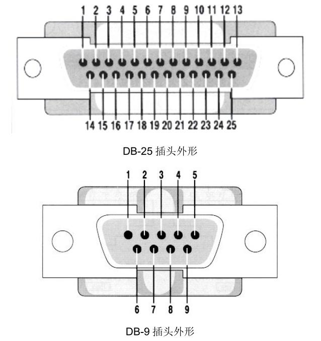 RS232接口定义图片