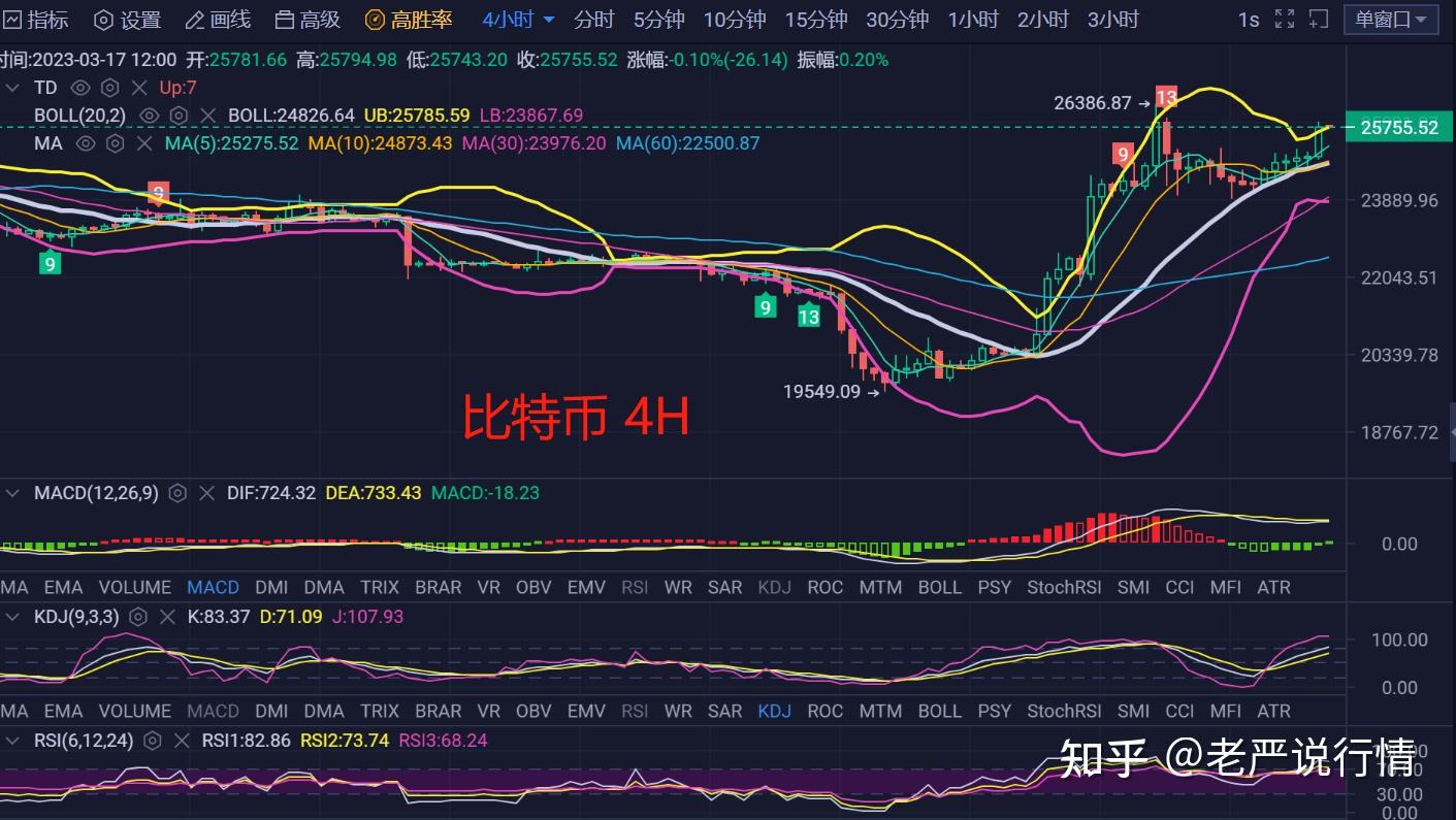 以太坊昨日走势(以太坊今天走势图)