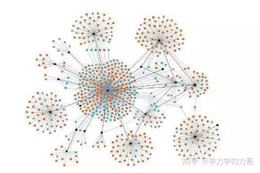 小白能看得懂的数模算法系列:聚类分析(1)Q型聚类分析 - 知乎