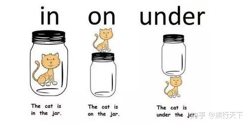 东方小熊经验分享之幼儿对空间方位认识是怎样的 - 知乎