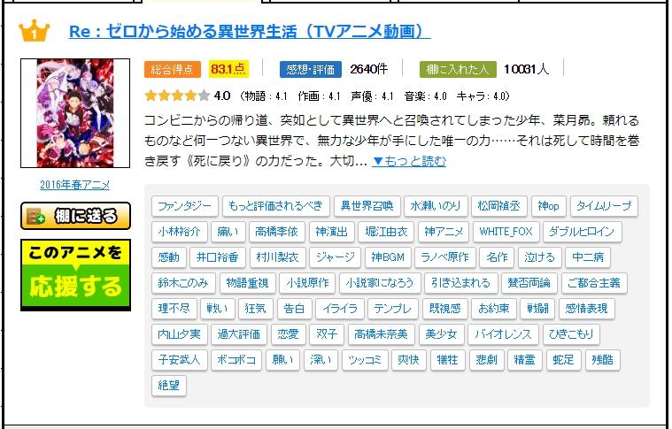 如何评价一人之下第二季再次登入日本?