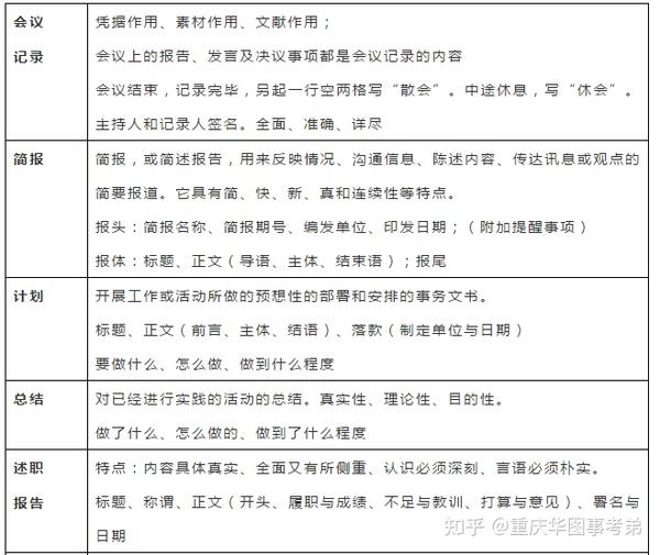 重庆华图 高频考点 综合基础知识 备考之公文版头格式 事务文书 知乎