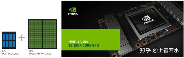 LBM+GPU=? 风扇气动噪声仿真分享 - 知乎