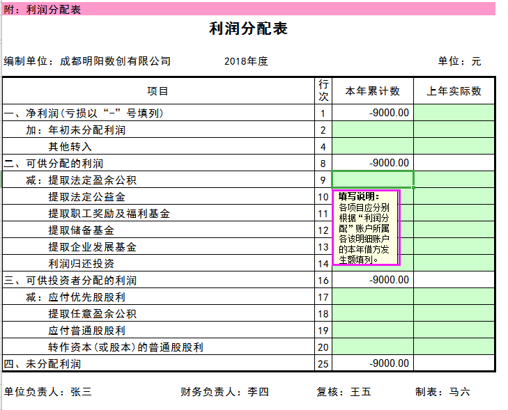 利潤分配表