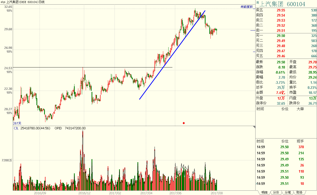什么时候买股票？什么时候卖股票？ - 知乎