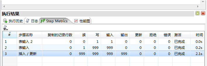 从日期字段中选择特定数据
