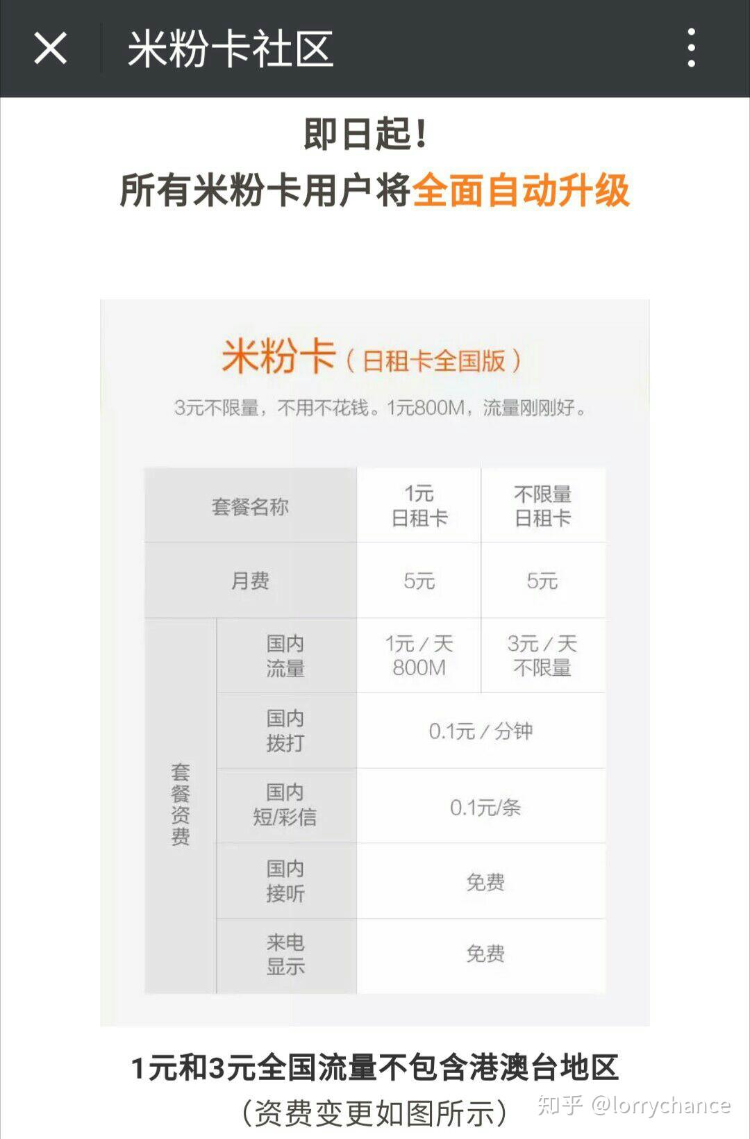 510]电信米粉卡终于升级为全国日租,3元不限量卡降为20gb起限速