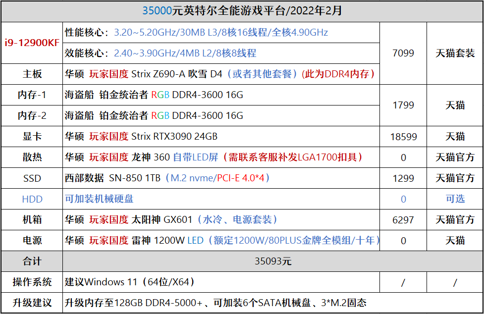 【28】35000元i9游戏配置