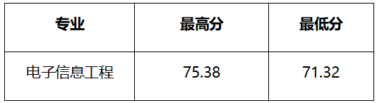 中考学校录取分数湖州_湖州中考录取分数线2024_中考录取分数湖州线2024年