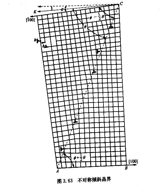 晶界亚晶界孪晶界相界详解