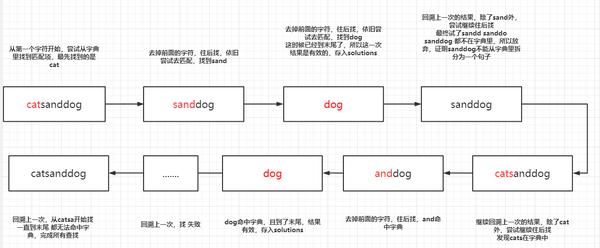 如何实现一个高效的拼音匹配库 解决多音字 首字母匹配等问题 知乎