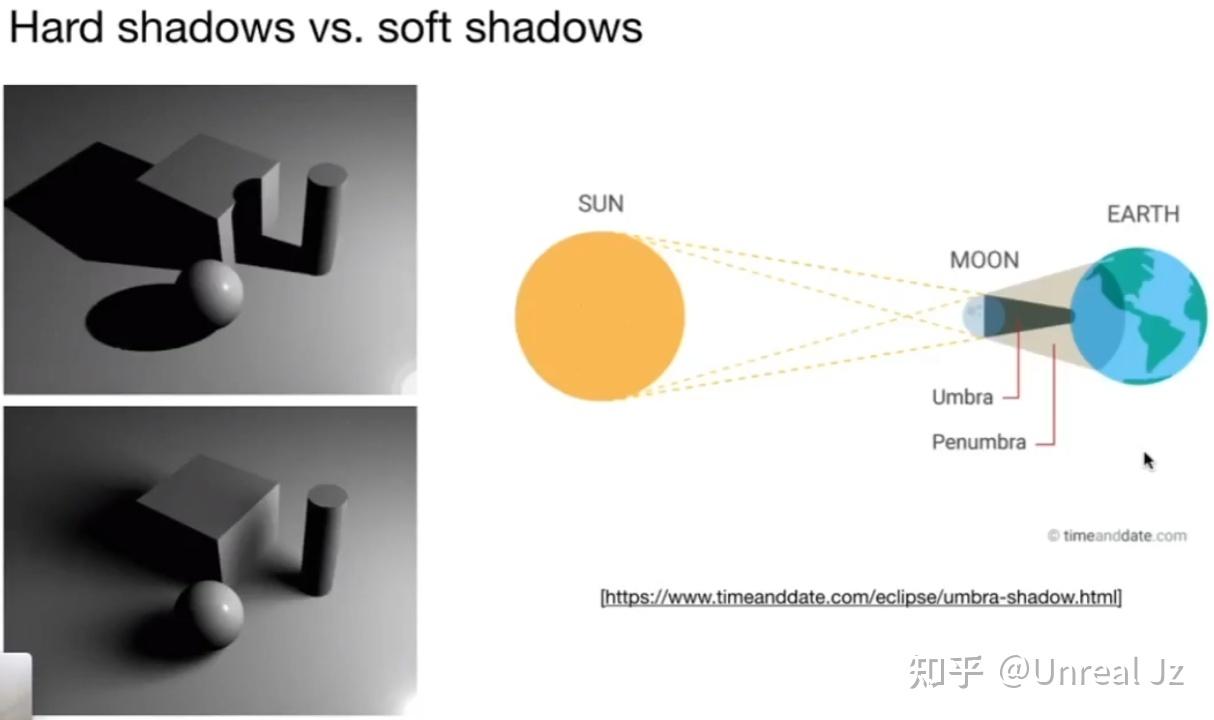 计算机图形学基础内容（十二） 光线追踪1(Whitted-Style Ray Tracing) - 知乎