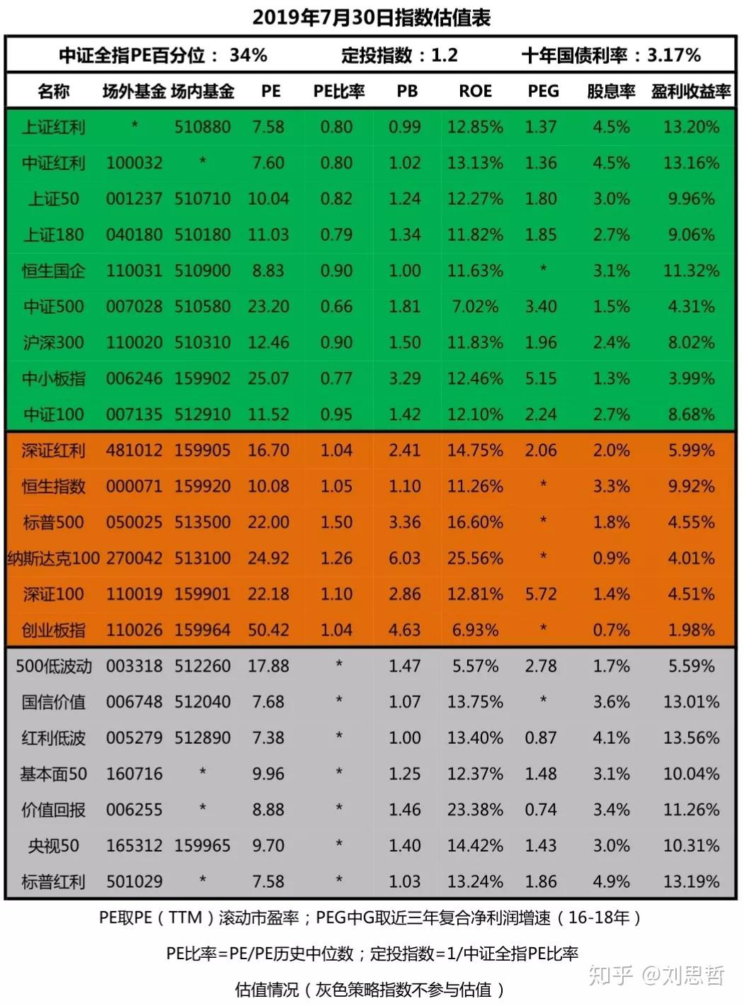 A股、美股指数历史业绩大PK - 知乎