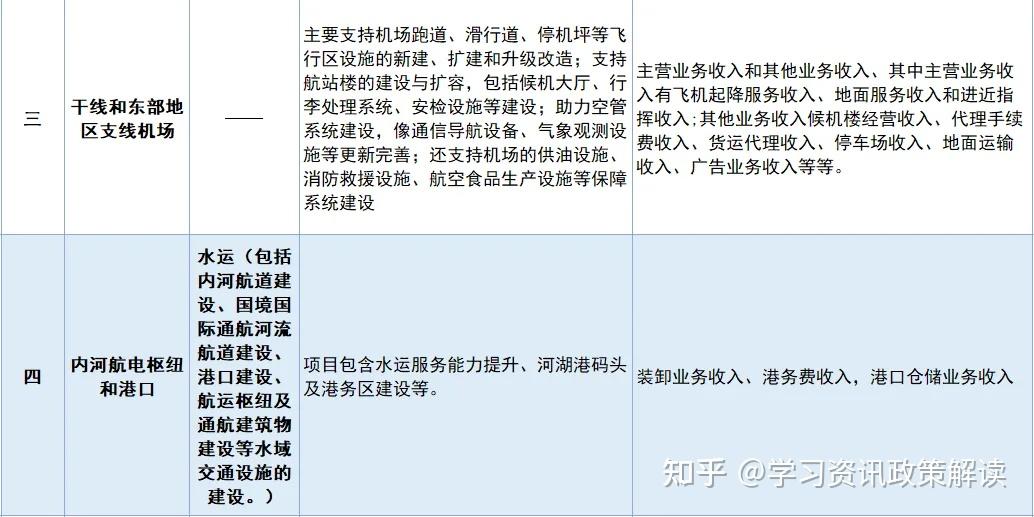 2025年第一批专项债券项目两库初次审核即将发布 - 知乎