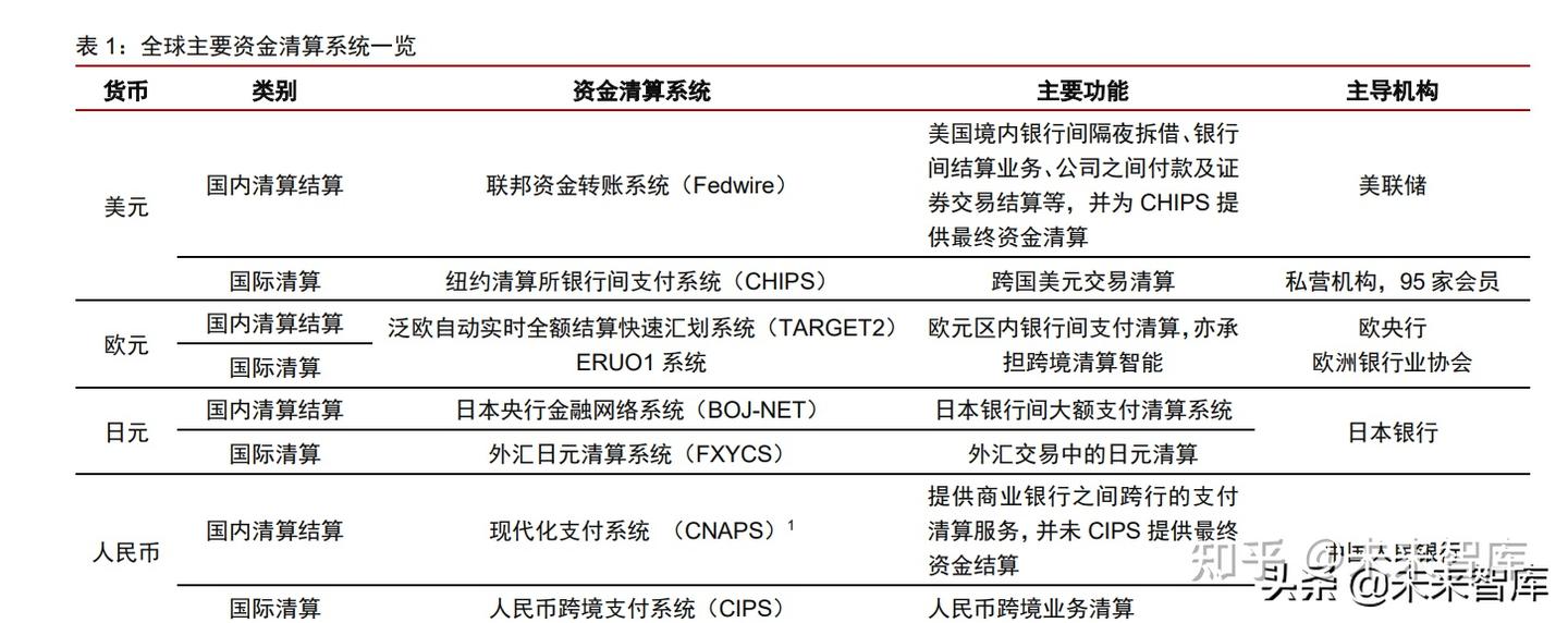 银行业国际收付清算体系与实务专题研究：从原理看SWIFT - 知乎