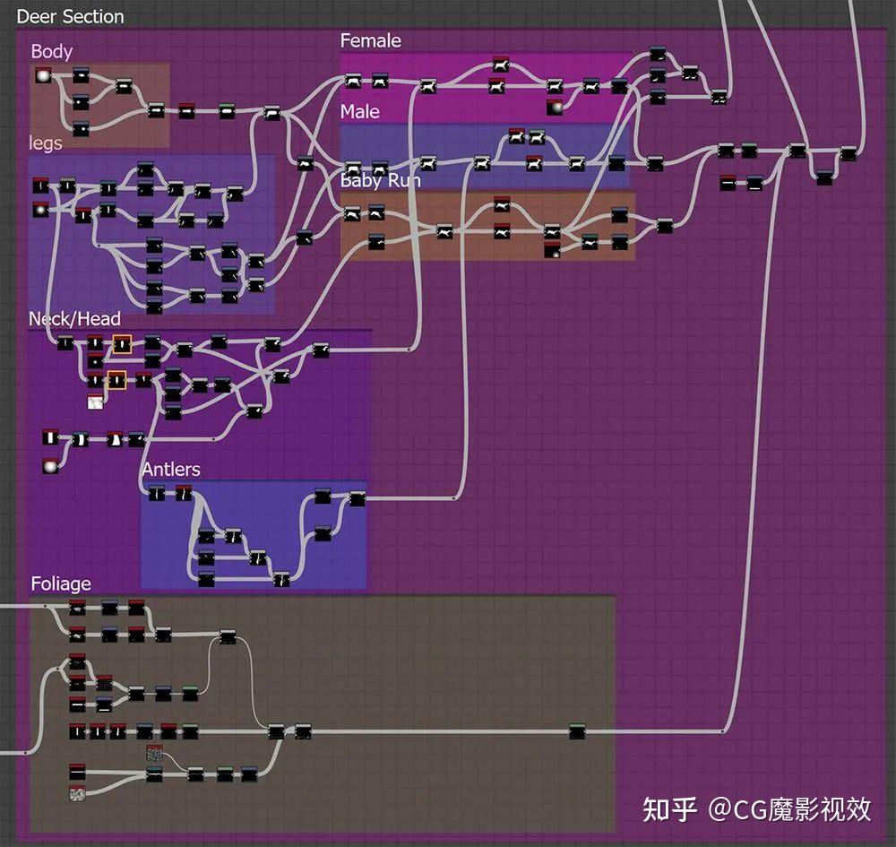 动漫游戏制作主要学什么_动漫及游戏制作_学动漫游戏制作