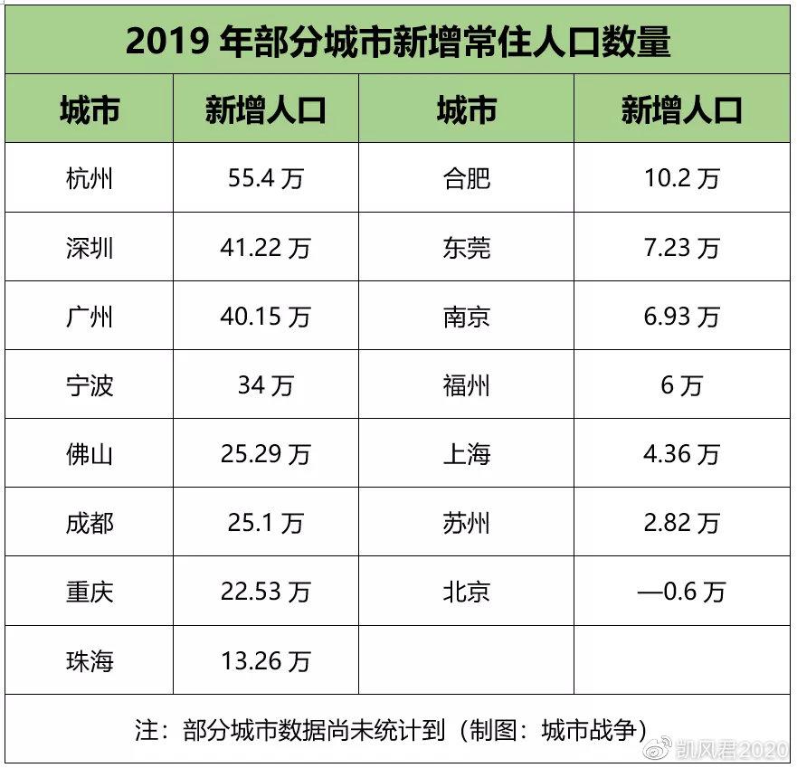 地都人口_地都冬菜图片