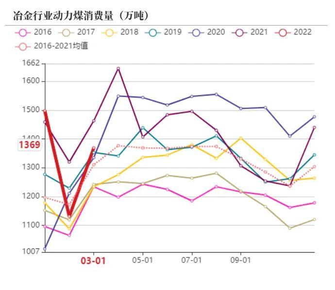 動力煤動力煤與化工煤分道揚鑣