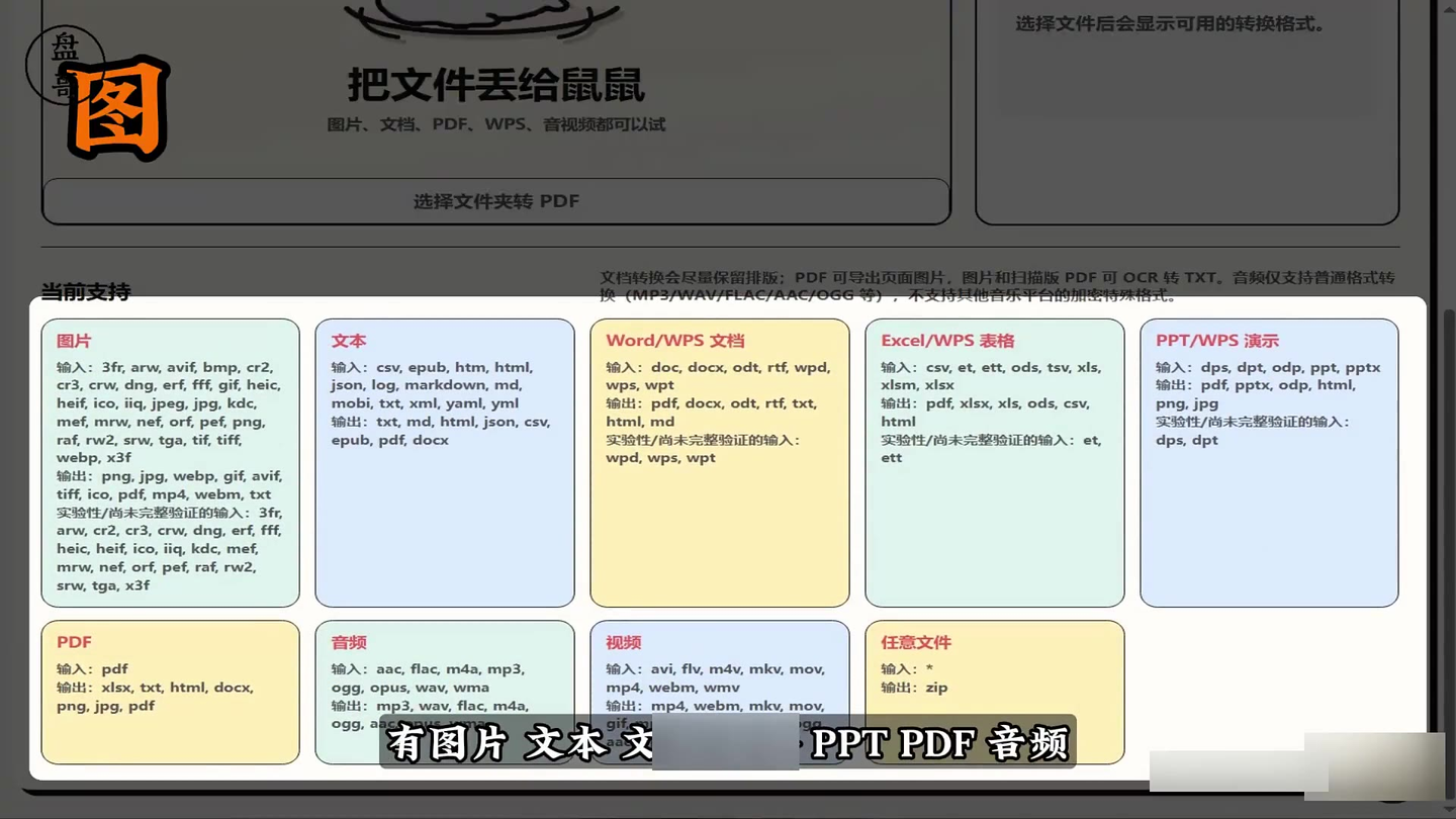【第65期】一款开源离线的免费格式转换器,支持图片、文本、文档、表格、WPS、PDF、音频、视频等常见格式互转,适合经常处理不同格式的小伙伴 - 知乎
