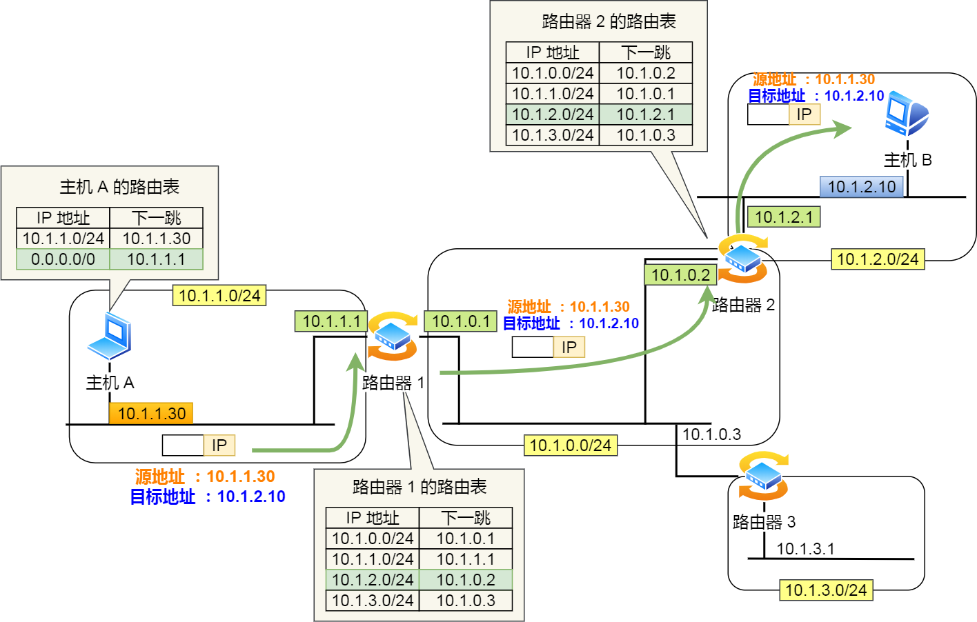 IP 基础知识全家桶，45 张图一套带走 - 知乎