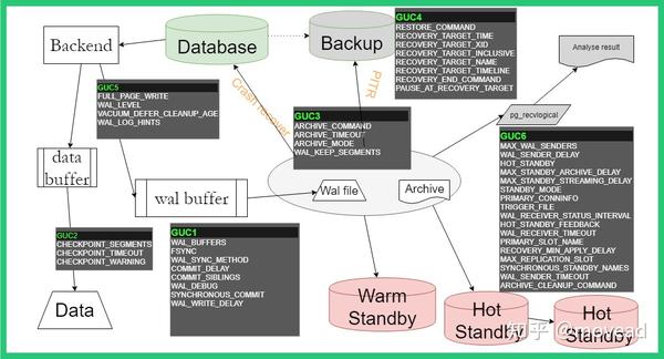 postgresql-wal