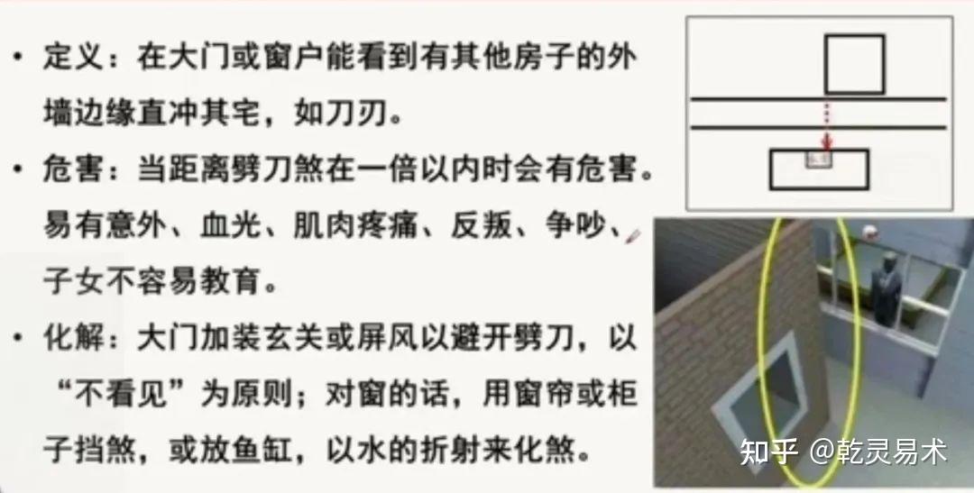 家居风水入门系列之环境及外部形势排雷 - 知乎