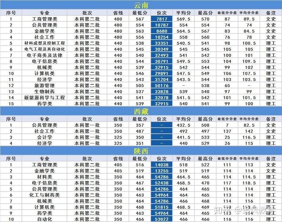 鐵道警察學院錄取最低分數線_鐵道警察學院2021錄取分數_鐵道警察學院2024年錄取分數線