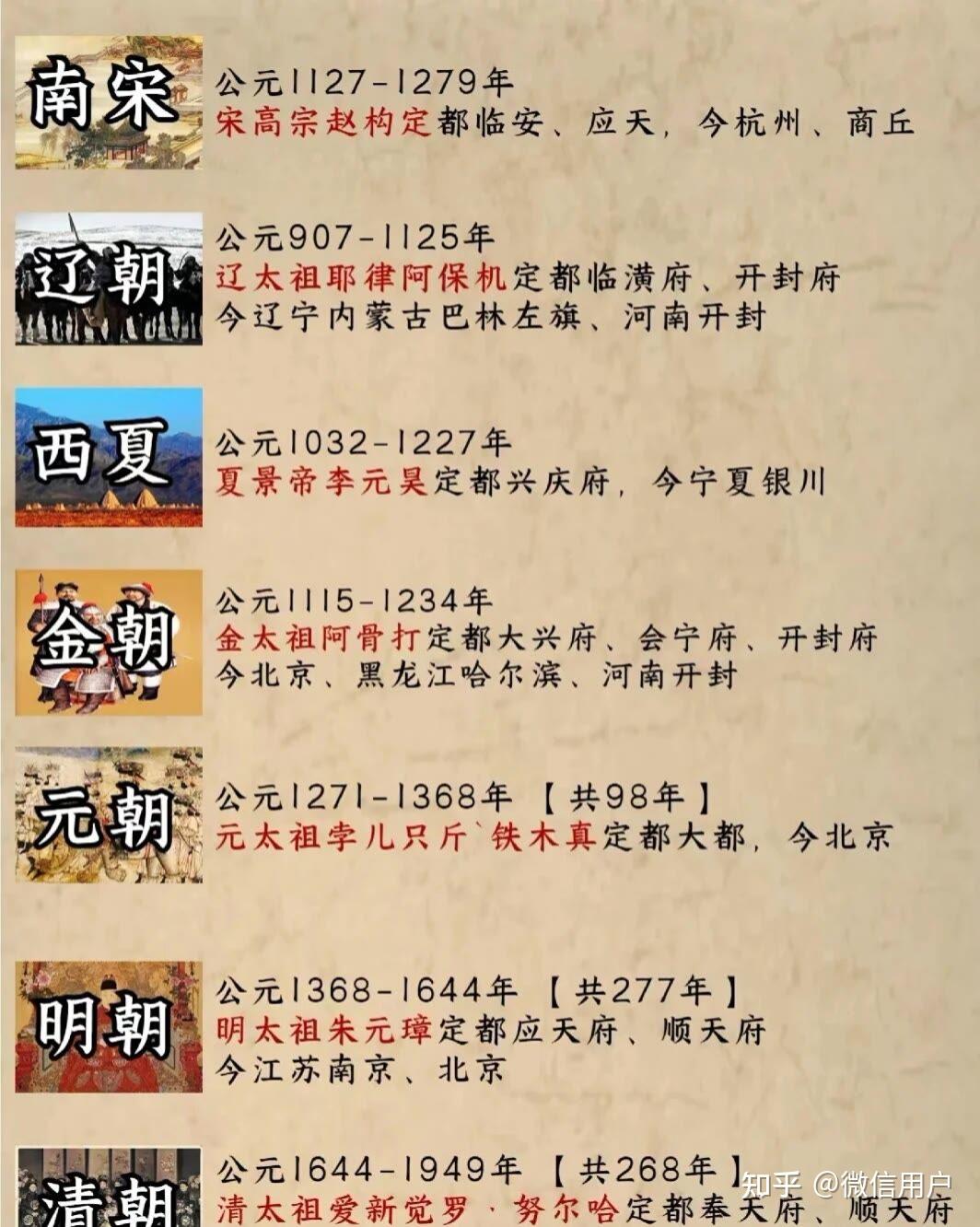 中国朝代顺序表口诀 - 知乎