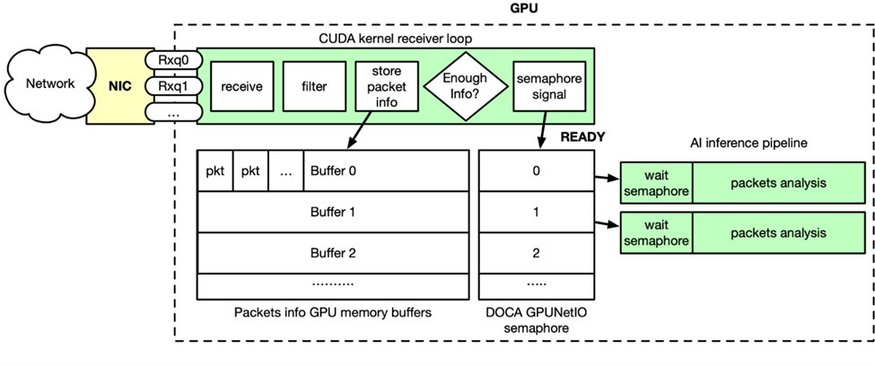 使用 NVIDIA DOCA GPUNetIO 实现实时网络处理功能 - 知乎