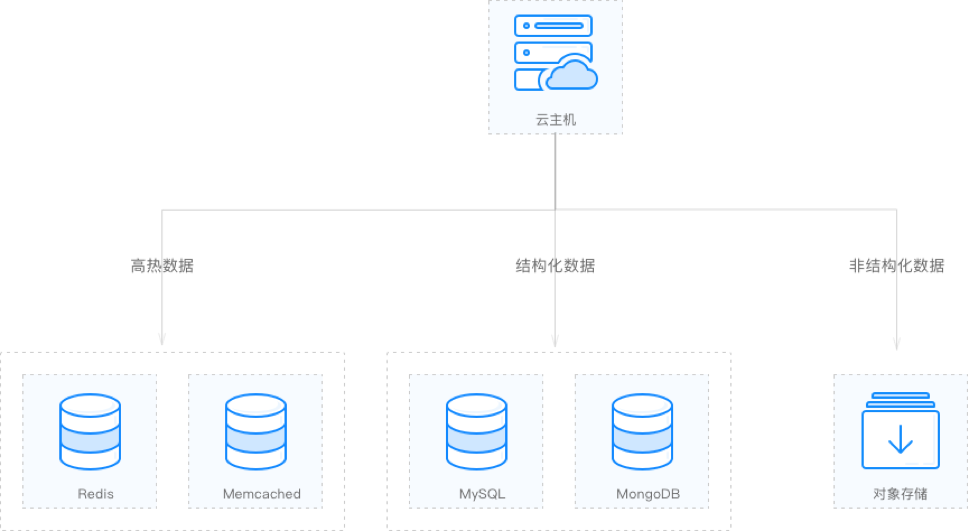 数据库mysql 5 7版本介绍 知乎