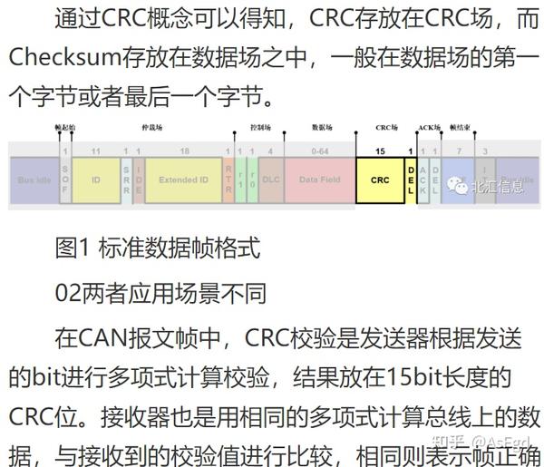 Crc Checksum 知乎