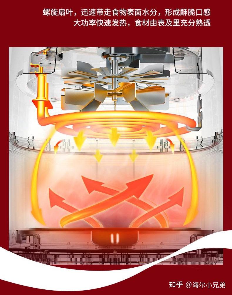 空气炸锅原理简图空气炸锅的工作原理,决定了食物煎炸,控油,降低热量