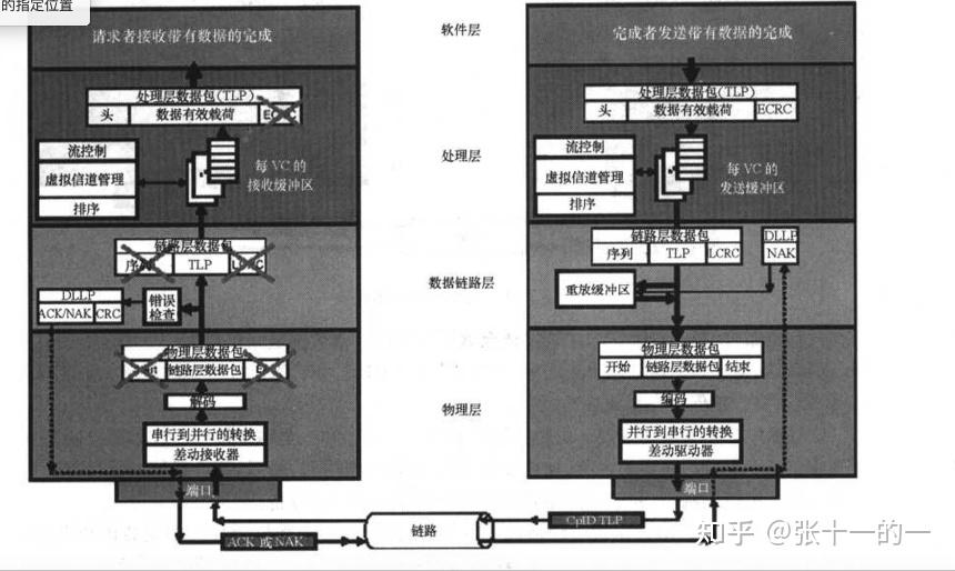 PCIE的相关内容（序） - 知乎