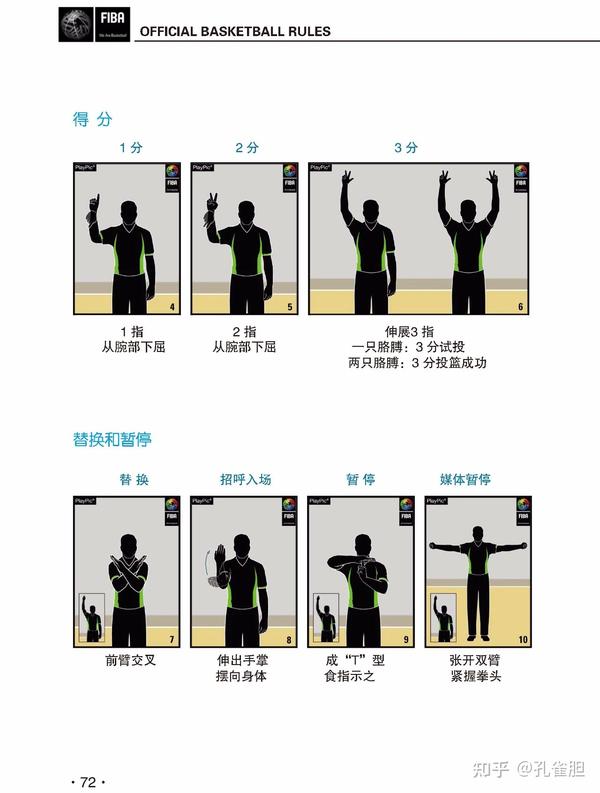 篮球裁判员的交流与执裁手势 - 知乎